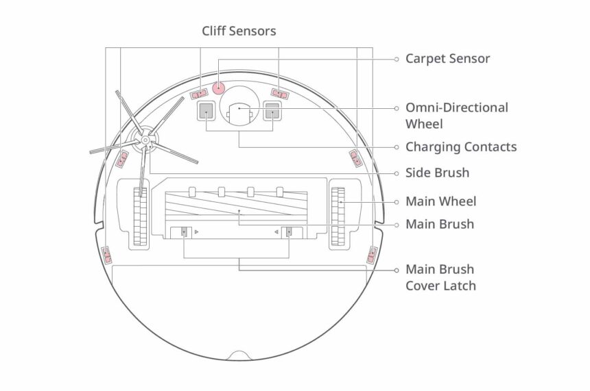 Roborock Maintenance Guide For Most Models - S8, S7, S6, S5, S4 & E ...